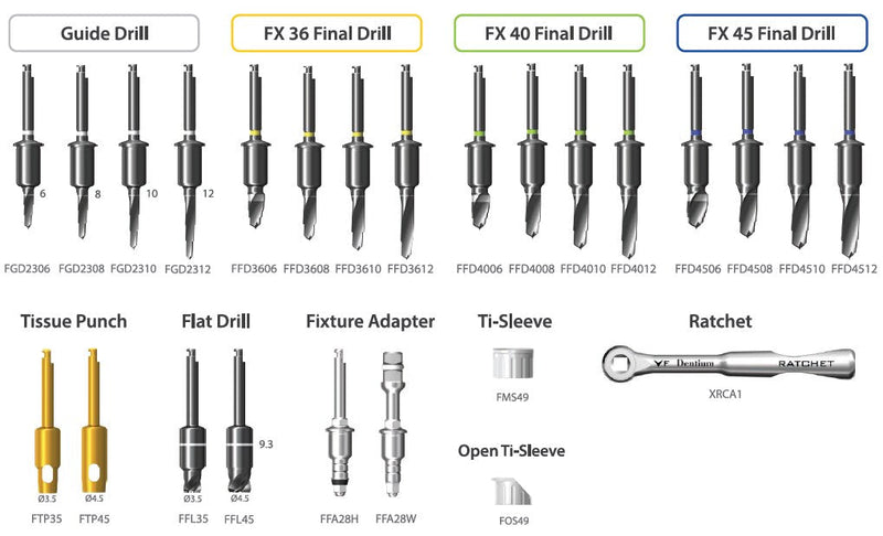 Dental Implant Surgical Guide Kit Drill Positioning Guide Kit