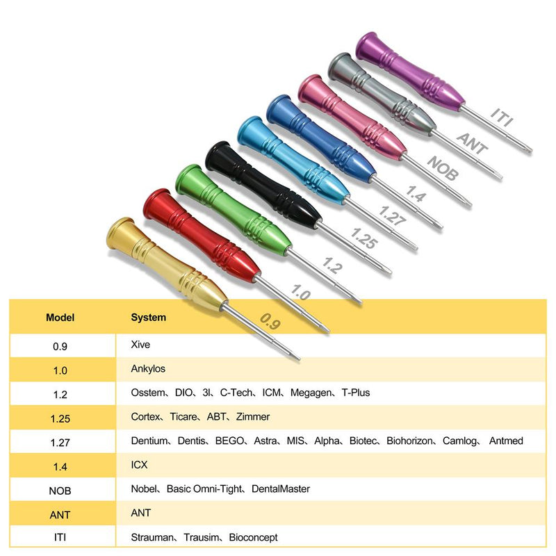 9Pcs Dental Implant Screwdriver Tools Kit