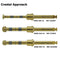 Dental Implant Elevation Kit Stoppers Sinus Lift Instruments