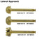 Dental Implant Elevation Kit Stoppers Sinus Lift Instruments